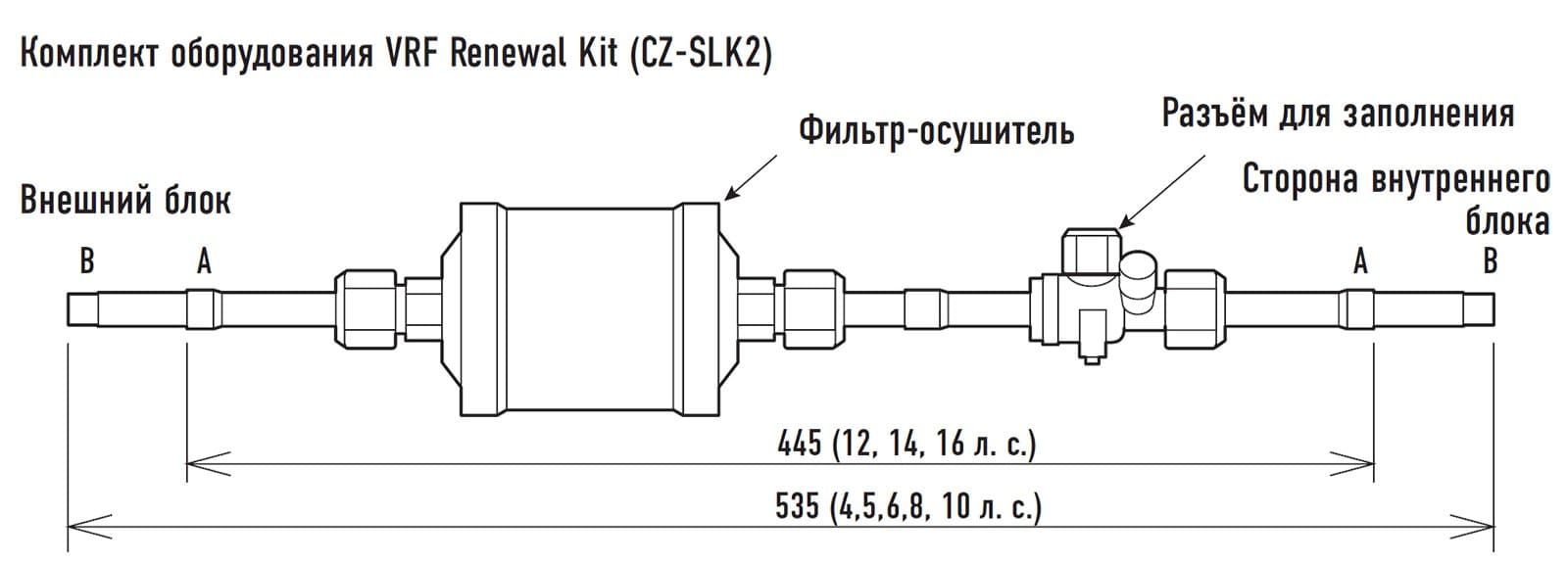 Panasonic Комплект перехода с фреона R22 Panasonic CZ-SLK2