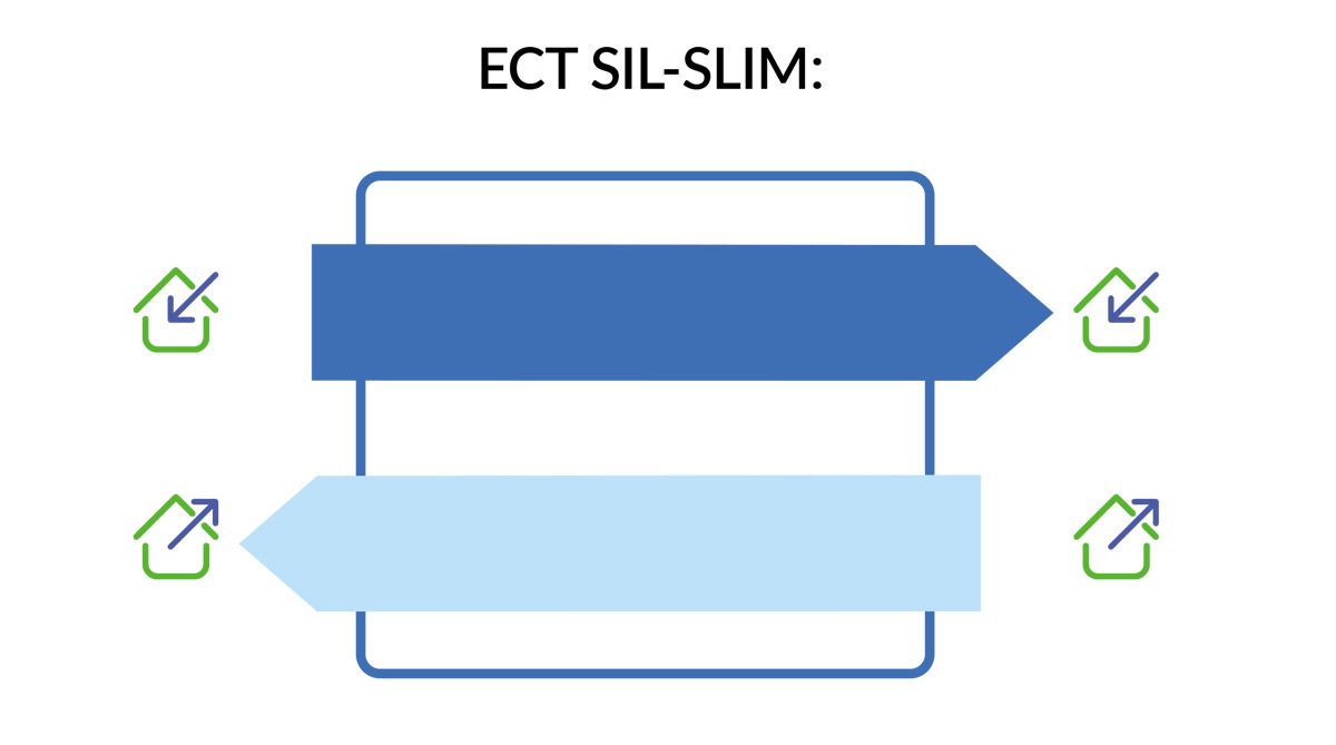 Ecoclima Pro Vent Шумоглушитель Ecoclima Pro Vent ECT SIL-SLIM 400