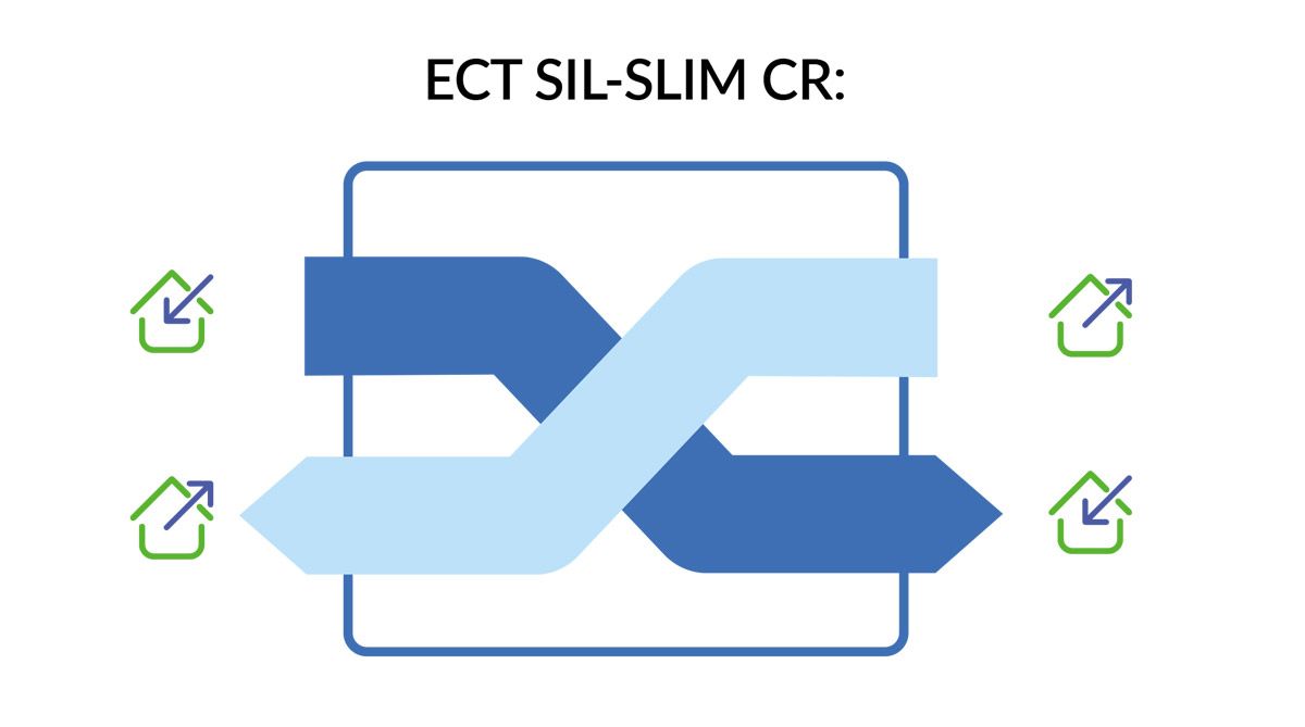 Ecoclima Pro Vent Шумоглушитель Ecoclima Pro Vent ECT SIL-SLIM 550 CR