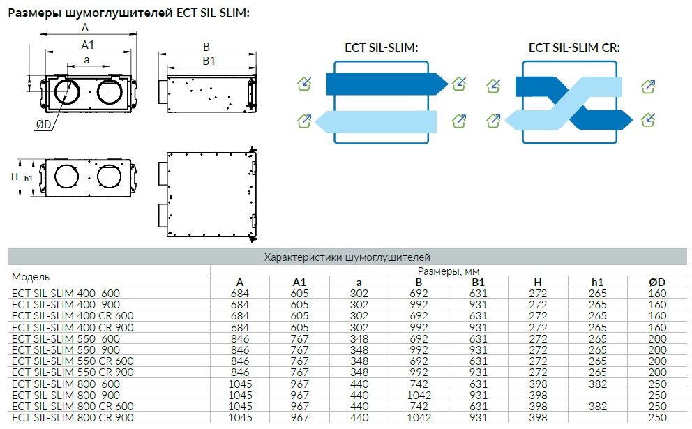 Ecoclima Pro Vent Шумоглушитель Ecoclima Pro Vent ECT SIL-SLIM 550 CR фото 2
